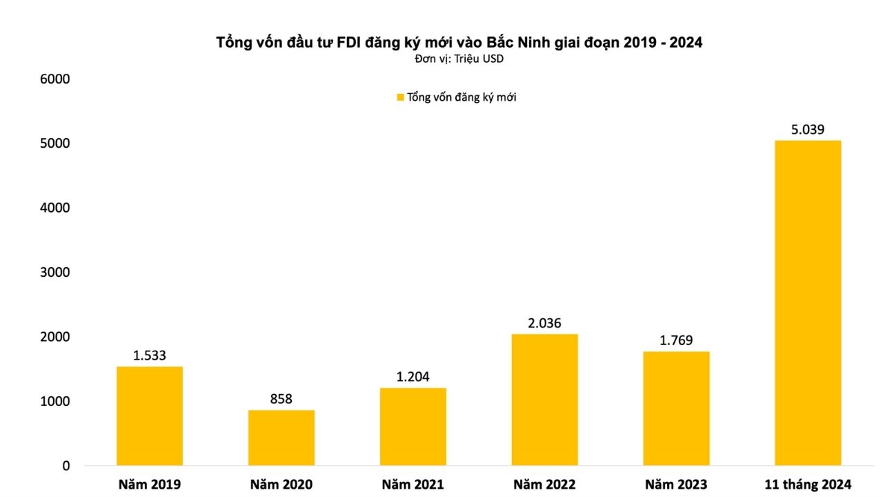 Giải mã Quy hoạch Bắc Ninh 2021–2030: Khi một tỉnh công nghiệp bước vào giai đoạn “tái sinh đô thị”