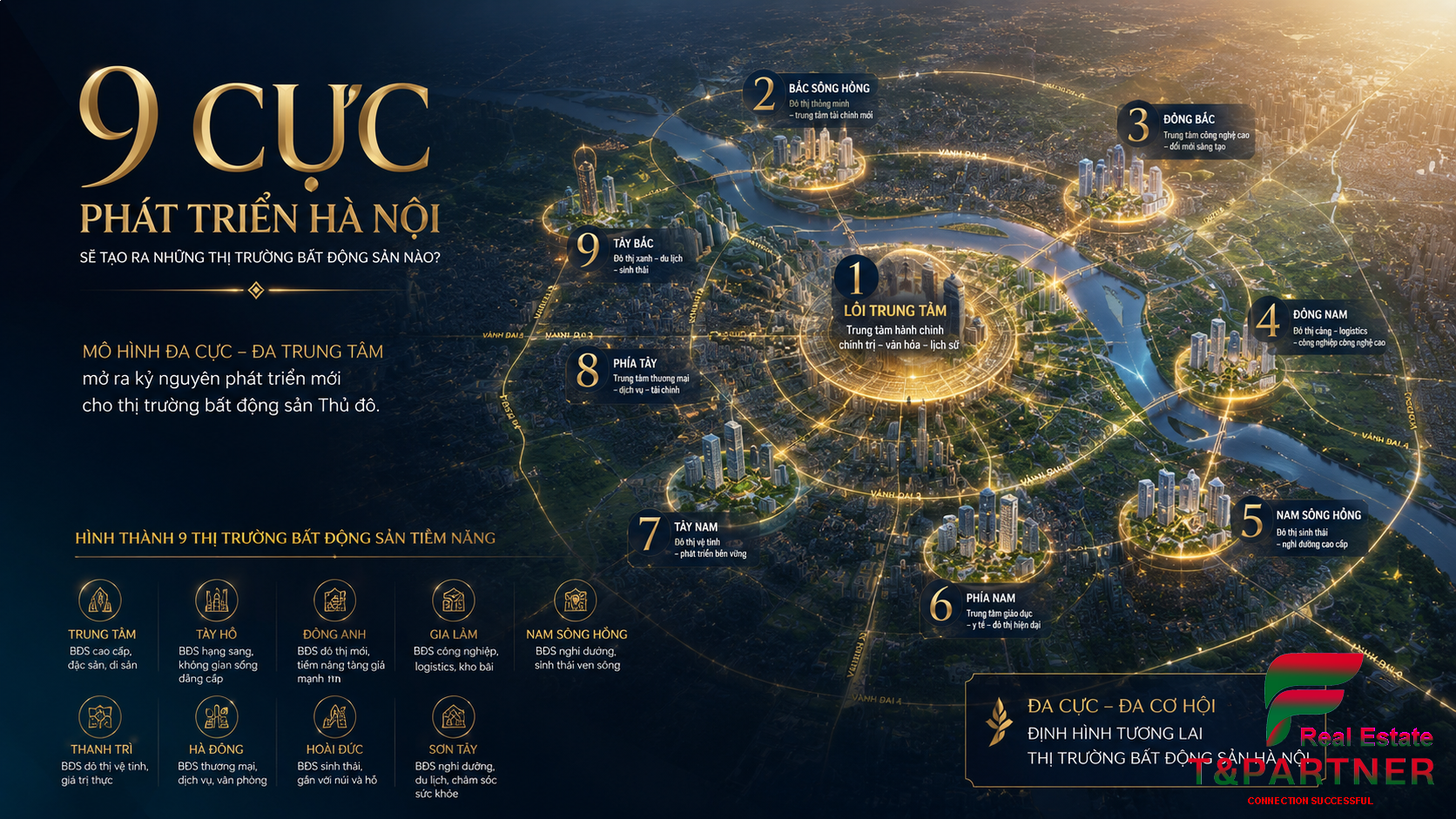 9 cực phát triển Hà Nội sẽ tạo ra những thị trường BĐS nào?
